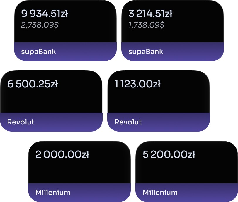 Wgląd w każde konto